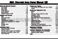 Chevrolet Aveo Owner Manual